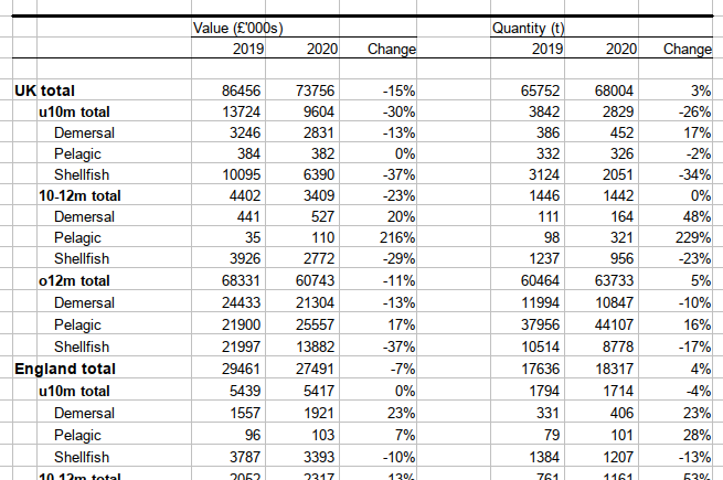 Fisheries Statistics as they in the upstream release